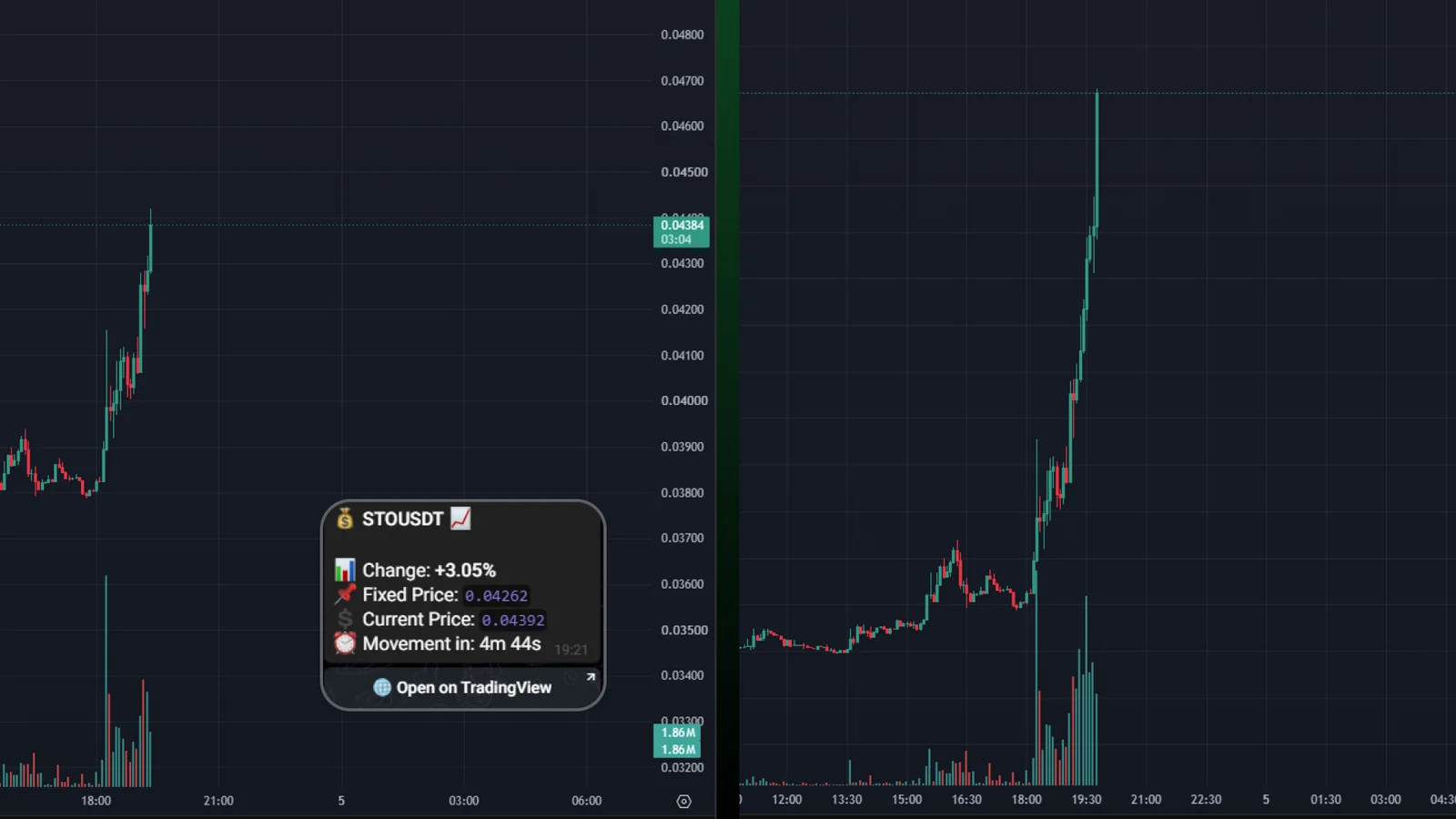 Scenario A (Momentum Continuation)