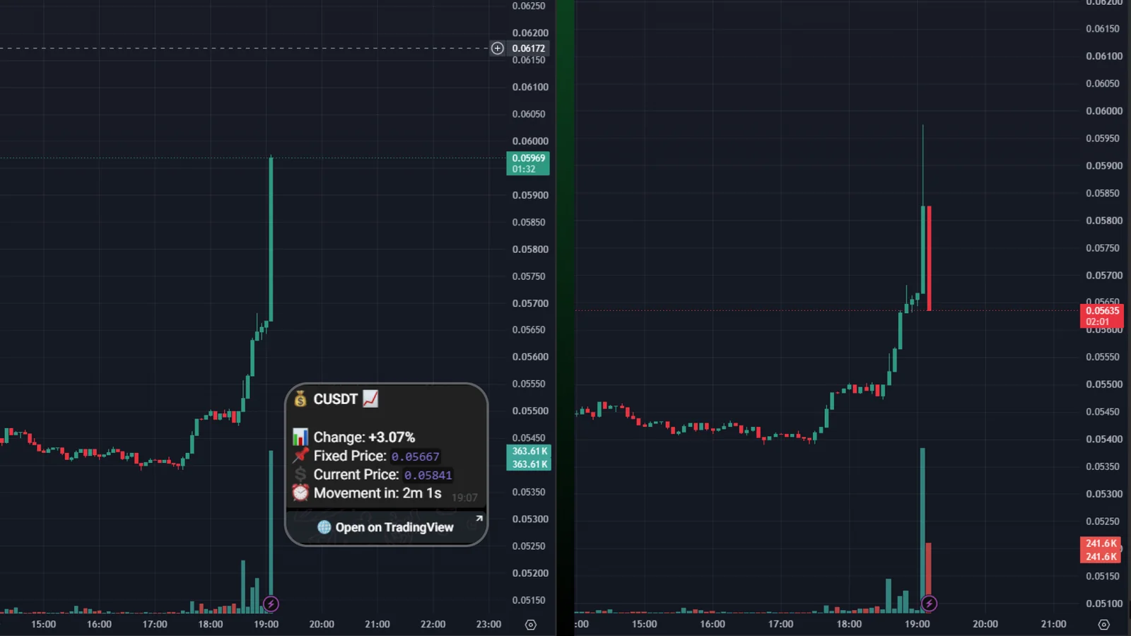 Strategy 2. Abnormal Spike / Reversal ("Knife Catching")