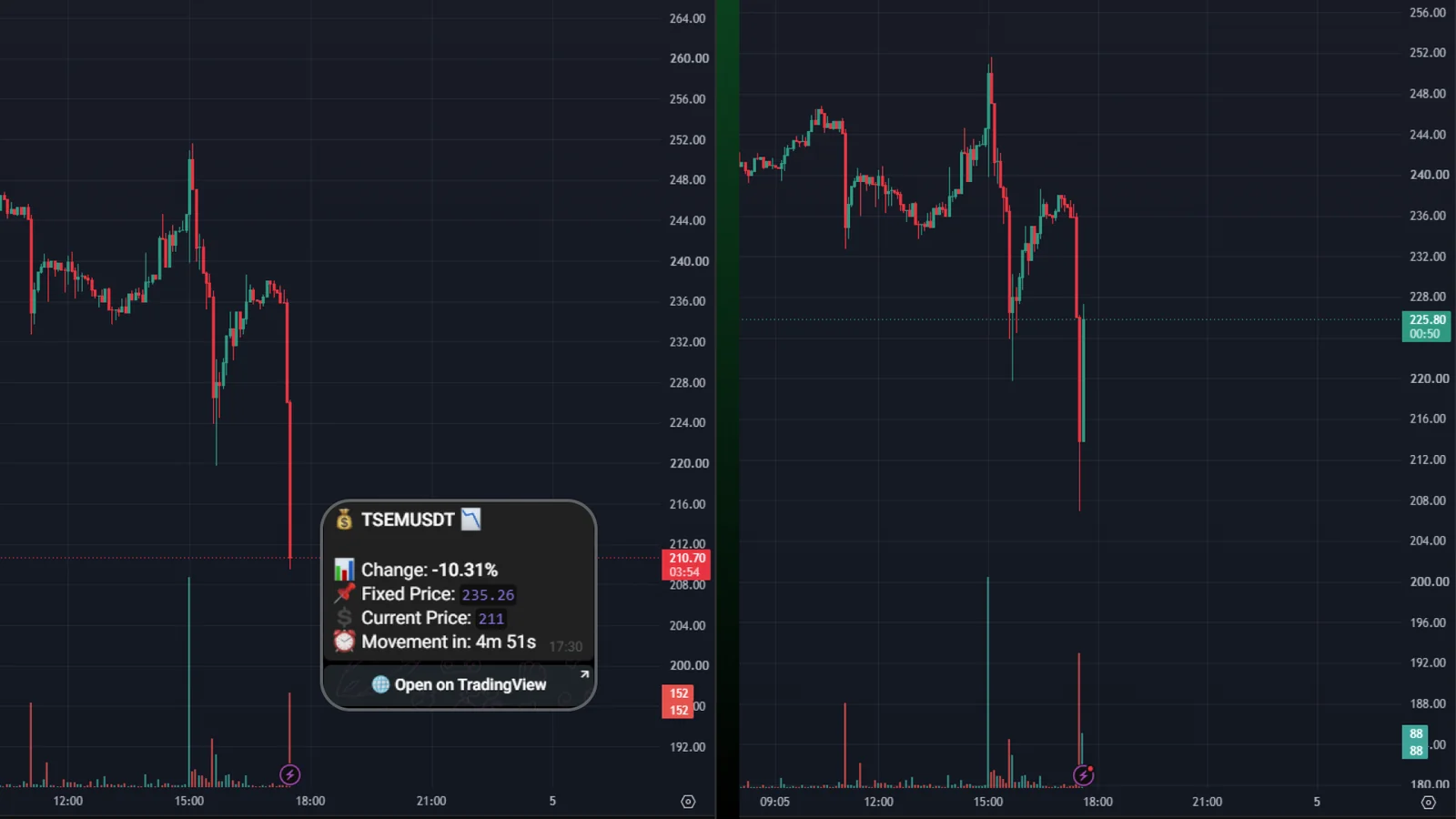 Scenario B (After Momentum Weakens)