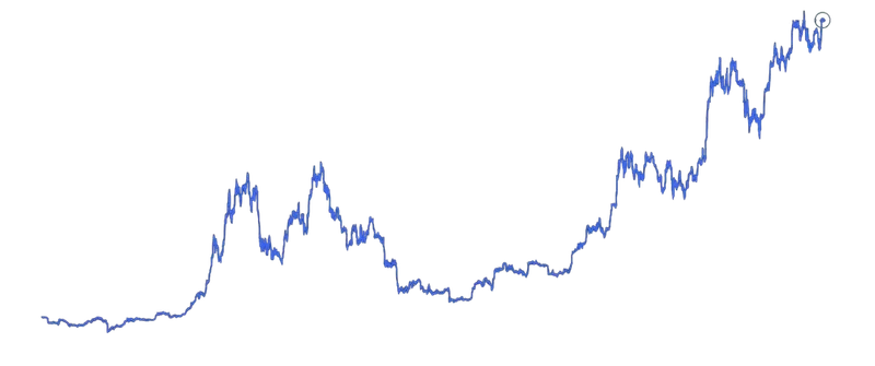 Interactive cryptocurrency graph with laser flow visualization